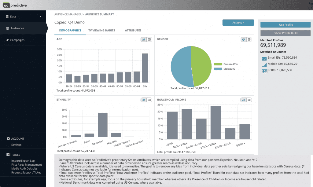 Consumer Profile Visualization Real-Time Visualizations Surface Audience Composition in the New AWS ...
